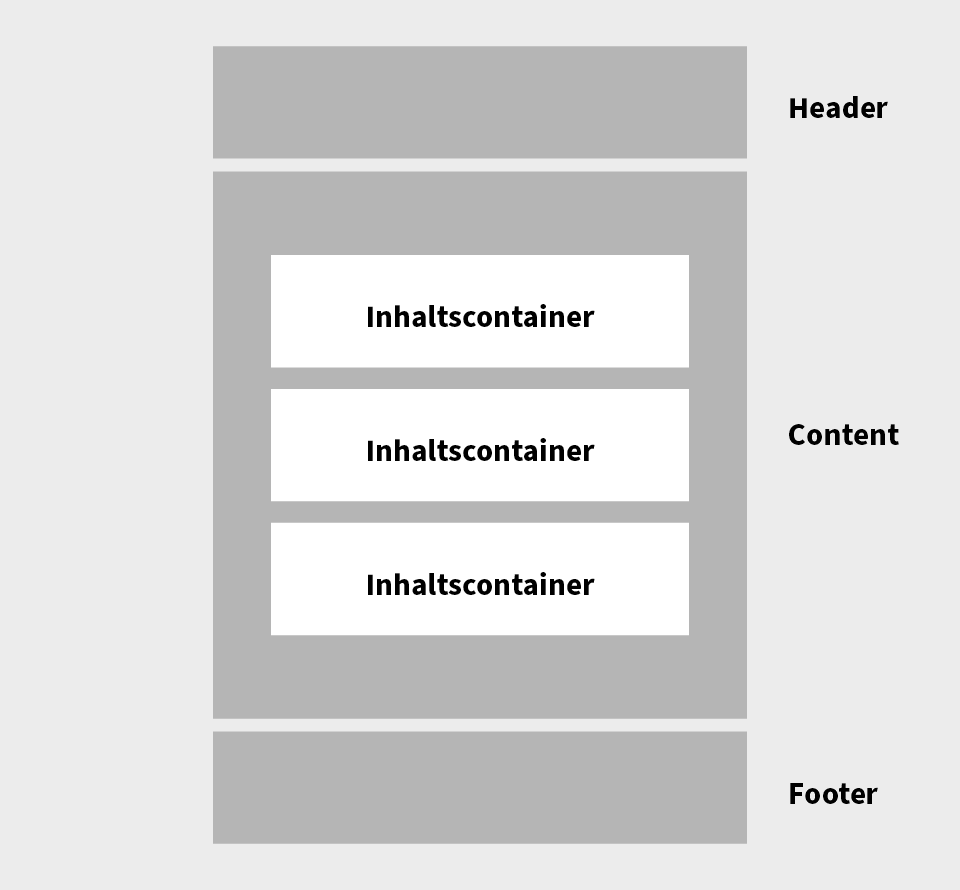 Aufbau einer Inhaltsseite